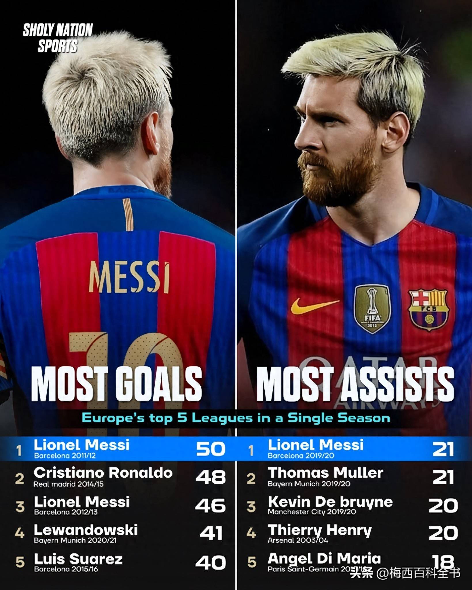 Kaiyun中国官网关于梅西连续五场比赛得分超过夺冠，阿森纳不断突破！全场沸腾不已的信息