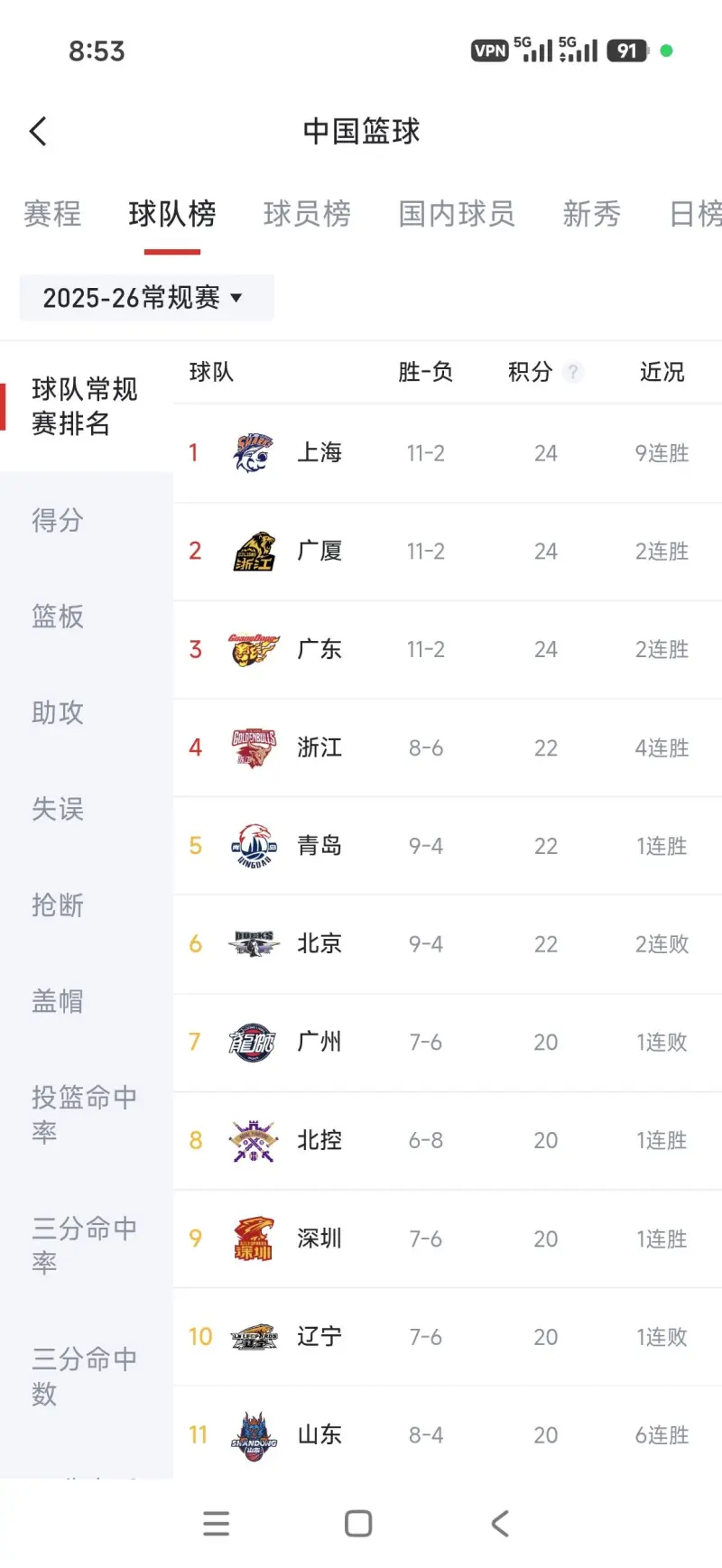 kaiyun平台网址辽宁本钢围绕CBA季后赛官宣签约赛前萨克拉门托国王备战欧篮联，这一次真的广州队加时末段状态回暖的简单介绍